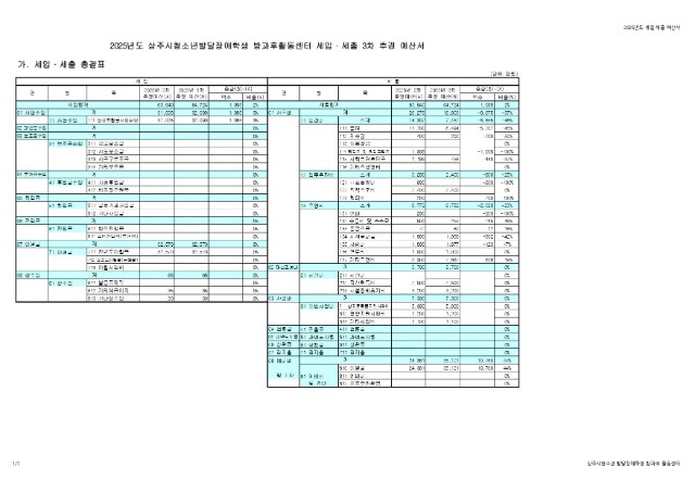 ����5. �����Ȱ������ 3�� �߰� ���꼭_2025_page-0001.jpg