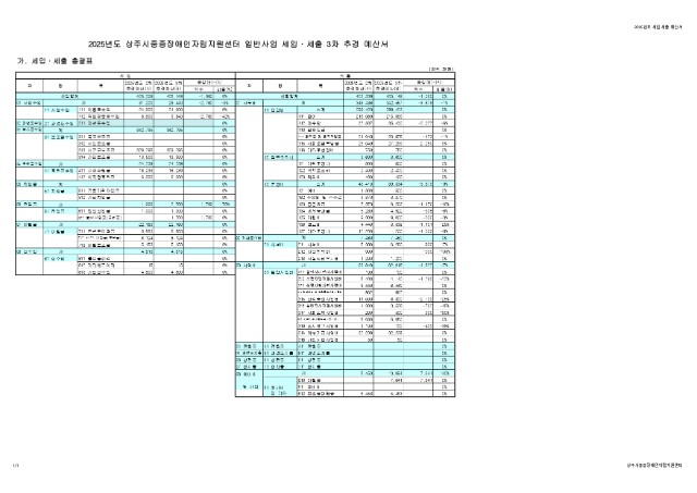 ����3. ���ֽ�����������ڸ��������� 2025�� 3�� �߰濹�꼭_����_page-0001.jpg
